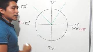 CIRCULO UNITARIO  INTRODUCCIÓN  RADIANES  GRADOS  CONVERSIÓN  π RADIANES [upl. by Adon395]