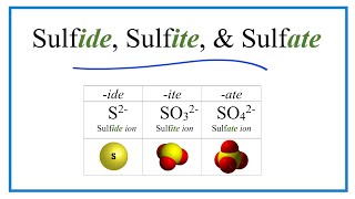 Sulfide Sulfite Sulfate Ions Difference and Formulas [upl. by Lodie571]