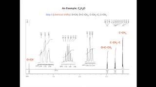 Assigning a 1H NMR spectrum [upl. by Nylirehc]