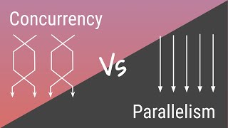 Concurrency vs Parallelism [upl. by Disini]