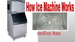 How does Ice Machine Works [upl. by Dann]