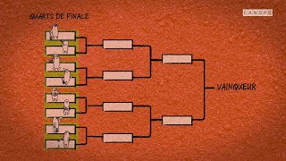 Sport et Mathématiques Combinaisons logiques et organisation de matchs [upl. by Eusassilem]