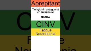 How to pronounce Aprepitant Cinvanti [upl. by Atinel]