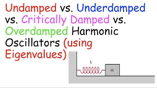 Undamped Underdamped Critically Damped and Overdamped Harmonic Oscillators Harmonic Motion [upl. by Ellennej115]