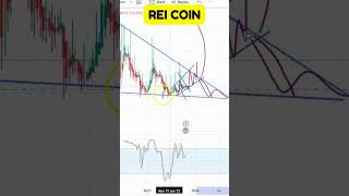 REI COIN ENTRY amp EXIT UPDATES  REI COIN PRICE PREDICATION  REI COIN TECHNICAL ANALYSIS [upl. by Lindsley410]