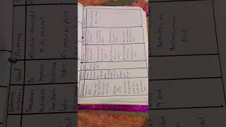 surgical case study on craniotomymedico bsc nursing ncp music song assignment bsc nursing [upl. by Iek852]