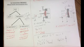 Partie 9  Transistor MOSFET [upl. by Naic]