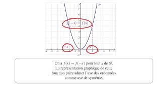 généralités sur les fonctions 14 fonctions paires et impaires [upl. by Lucilla461]