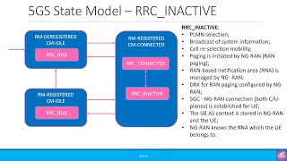 Advanced 5G NR RRC Inactive State [upl. by Melville]