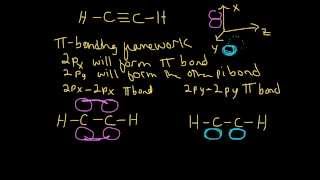 Sigma and Pi Bonding in Ethyne C2H2 Hybridization Example 2 [upl. by Sidnak]