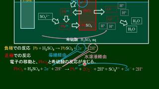 化学基礎 鉛蓄電池 その１ 放電 [upl. by Aihpledalihp]