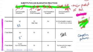 Substitution Elimination Competition Recap [upl. by Ynalem288]