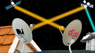 Wie funktioniert das Satellitenfernsehen [upl. by Theone]