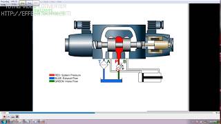 Directional Control Valve How It Works [upl. by Rebmac741]