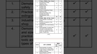 SEBA Class 9 WoodcraftE Half yearly exam Complete Syllabus 2024 Seba syllabus 2024 [upl. by Kerry]