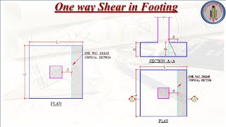 One way shear in footing  Beam shear in footing  Critical section for one way shear in footing [upl. by Conah]