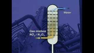 Nitric Acid [upl. by Raskind]