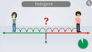 Introduction to integers  Part 13  English  Class 6 [upl. by Atinnod]