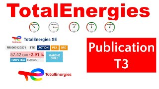 Totalenergies résultats T3 et points dentrée [upl. by Tench434]