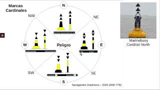 Balizamiento Marítimo II  Marcas cardinales [upl. by Nalniuq620]