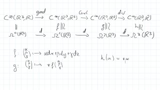 Forbidden Maths  Differential Forms amp de Rham Cohomology [upl. by Inaniel]