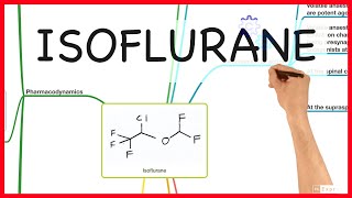 ISOFLURANE  PHARMACOLOGY SERIES [upl. by Auohp]