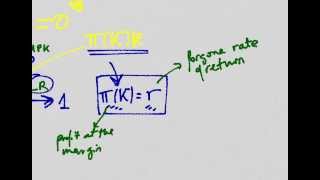 Investment 2 Optimality Conditions Berkeley PhD [upl. by Doig]