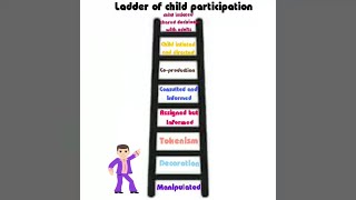 Ladder of child participation  Roger hartUsharani Adusumalli [upl. by Ad]