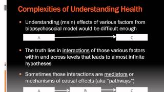 Lecture 22 Introduction to the Biopsychosocial Model [upl. by Htebzile]