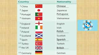 Países y nacionalidades en inglés [upl. by Eiroc]