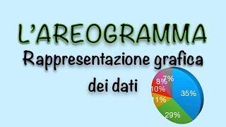 L’areogramma  rappresentazione grafica dei dati  Statistica [upl. by Elac]