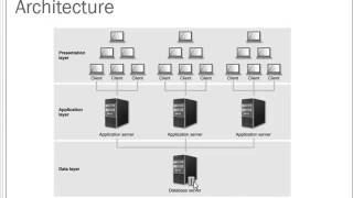 The Architecture of ERP [upl. by Azilanna829]