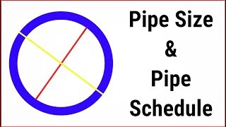 English Pipe sizes Schedule NPS amp DN  An Introduction to Piping Professionals [upl. by Terrell]