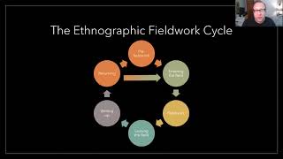 Cultural Anthropology Chapter 03Ethnography [upl. by Klepac]