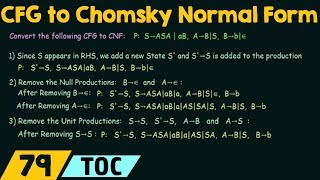 Conversion of CFG to Chomsky Normal Form [upl. by Oiram]