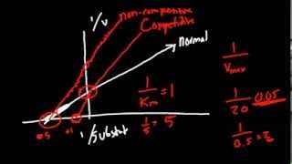 Pharmacodynamics Made Simple [upl. by Cr]