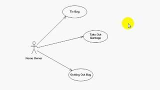 Usecase levels essential UML Tutorial  Modeling the Real World [upl. by Asssilem544]