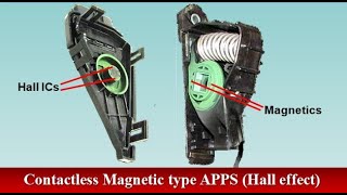 Accelerator Pedal Position Sensor APPS Types [upl. by Suoicserp]