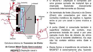 Eletrônica II  Aula 14  MOSFET Depleção  Parte 1 [upl. by Benjamin]