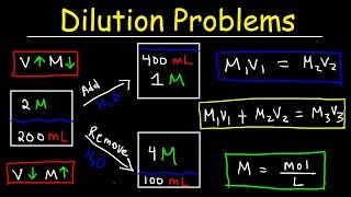 Dilution Problems Chemistry Molarity amp Concentration Examples Formula amp Equations [upl. by Alfredo752]