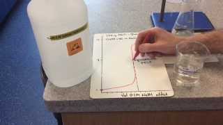 pH Curves Strong AcidStrong Base [upl. by Anifesoj]