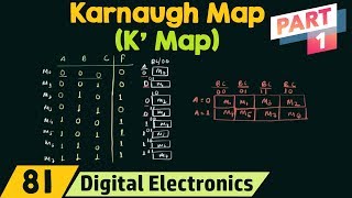 Karnaugh Map K Map  Part 1 [upl. by Aicenod390]