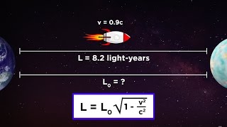 Special Relativity Part 3 Length Contraction [upl. by Atekin]