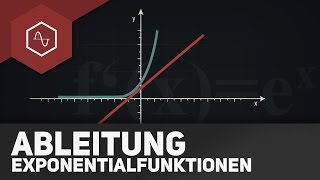 Ableitung von ex – Exponentialfunktion ableiten [upl. by Nitsraek198]