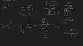 01  NAS Synology architecture comparison secure architecture security [upl. by Kirkwood300]