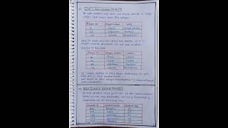 NORMALIZATION IN DBMS◾ HANDWRITTEN NOTES  IMPORTANT NOTES SQL  SOFTWARE TESTING [upl. by Knut]