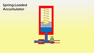 Spring Loaded Accumulator Working Animation  Hydraulics [upl. by Adamek570]