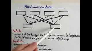 BWLGrundlagen Organisationsformen Mehrliniensystem [upl. by Alaekim]