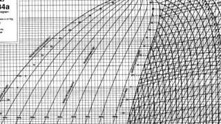 Refrigeration  Pressure Enthalpy Chart refrigerant states [upl. by Julide]