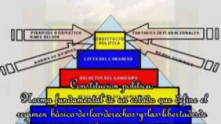 ARTICULO 4 1 LA PIRAMIDE NORMATIVA DE HANS KELSEN [upl. by Attiuqaj]